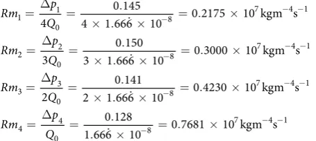 Figure 8. Pressure distribution along the line probe. 