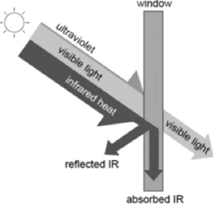 Figure 14. Simulation energy flowchart. 