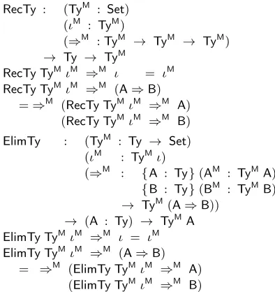 Figure 2. An example of an inductive-inductive type: contexts andtypes in a dependent type theory