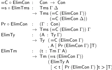 Figure 17. Motives for the eliminator in the logical predicate in-terpretation