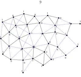 Figure 2.3: Sensory network.