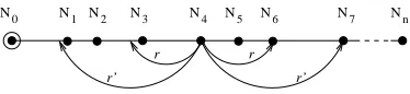 Figure 2.5: (n + 1)-node line network where r′ = 2r.
