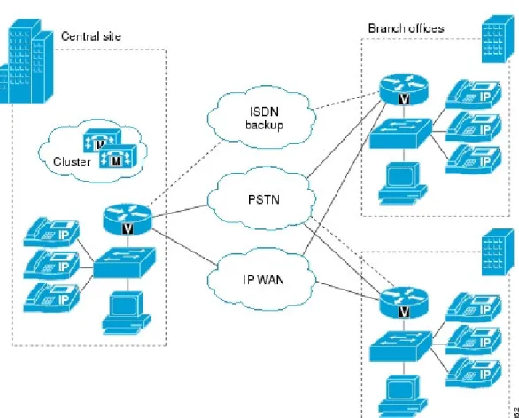 Figure 3-3   Multi-site WAN deployment Model [2] 