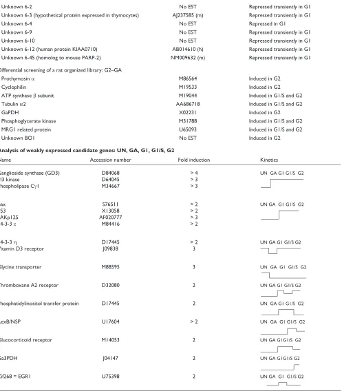Table 1 (continued)