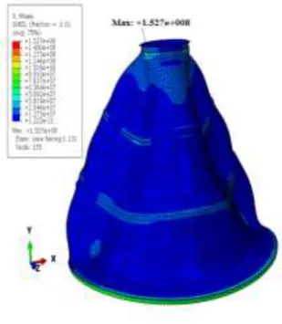 Fig 5: Von-mises Stress Distribution for metallic sandwich 