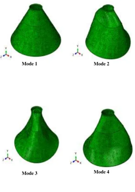 Fig 9: Acceleration response for Isogrid Structure 