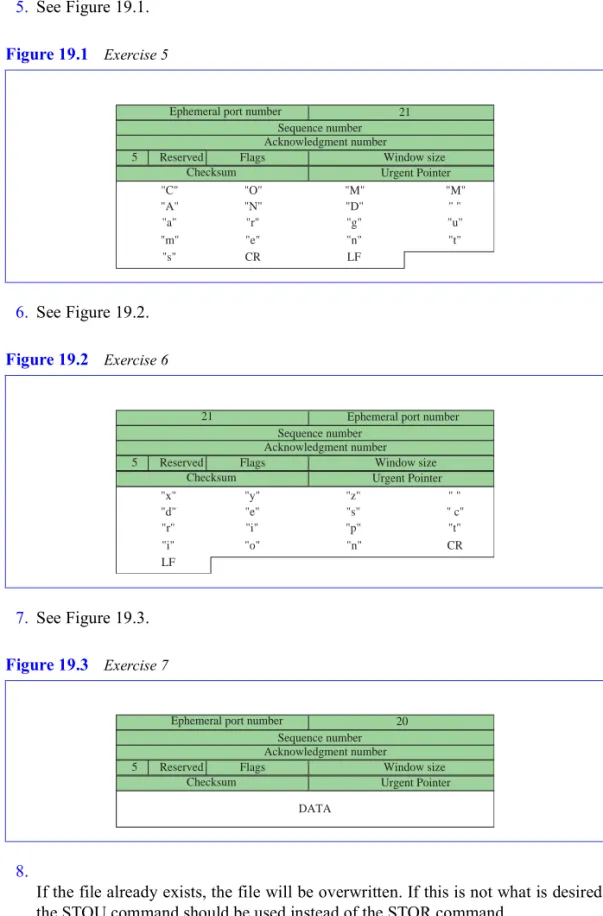Figure 19.1 Exercise 5 Figure 19.2 Exercise 6 Figure 19.3 Exercise 75 "C" "O" "M" "M""A""N""D"" ""a""r""g""u""m""s""e"CRLF"n"