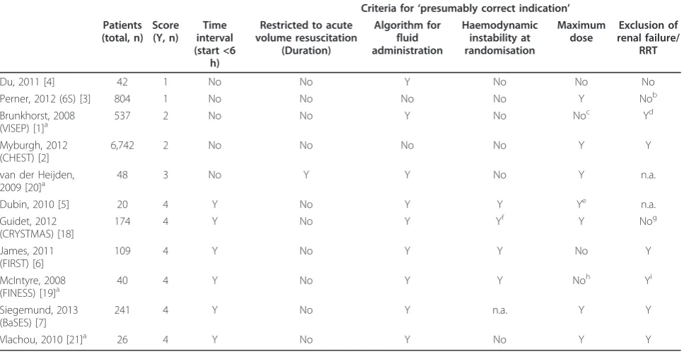Table 1 Probability of ‘presumably correct indication’ (six-point score)