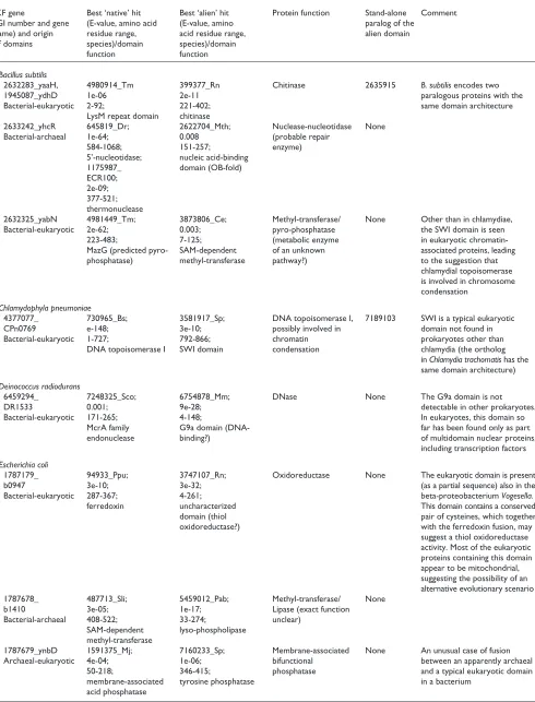 Table 1 (continued)
