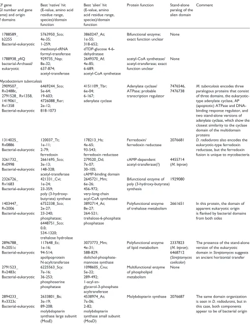 Table 1 (continued)