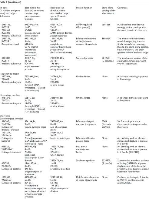 Table 1 (continued)