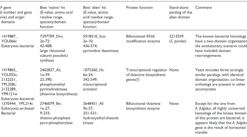 Table 1 (continued)