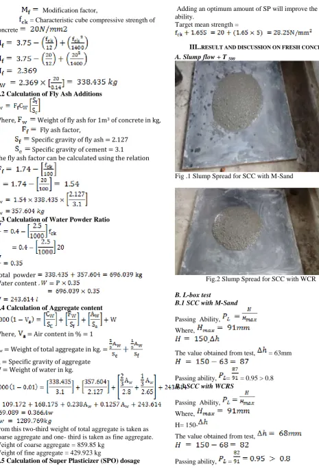 Fig.2 Slump Spread for SCC with WCR 