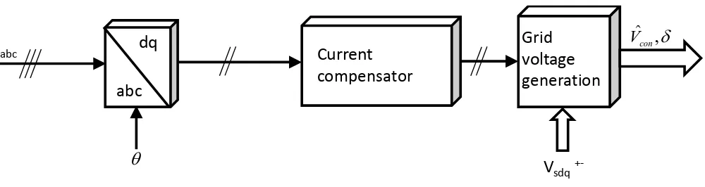 Figure 10: AC power management structure 