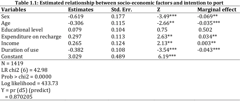 Table 1.1: Estimated relationship between socio-economic factors and intention to port  