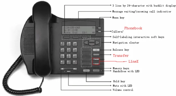 Figure 1 Features and Keys 