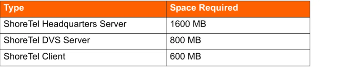 Table 39:  Hard Disk Space Requirements