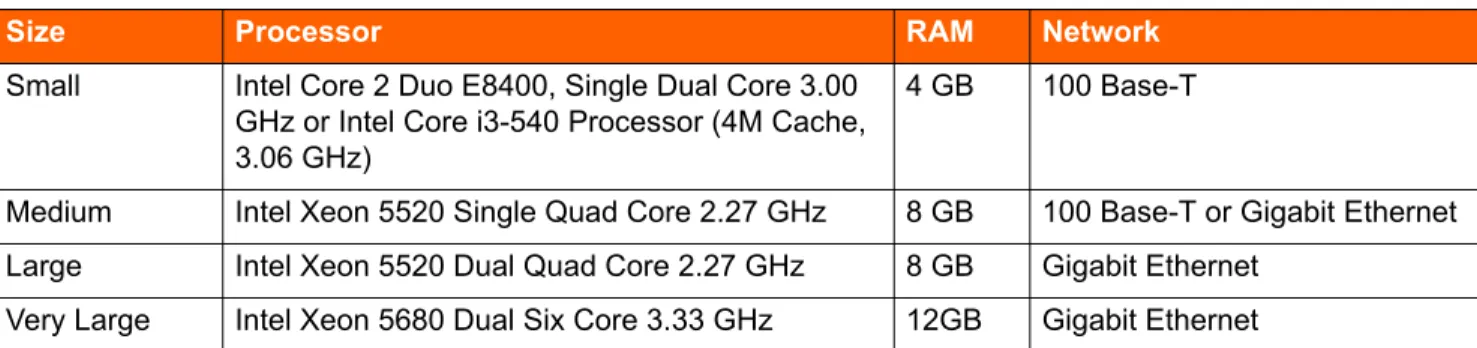 Table 32 displays the minimum hardware requirement for ShoreTel Headquarters servers.