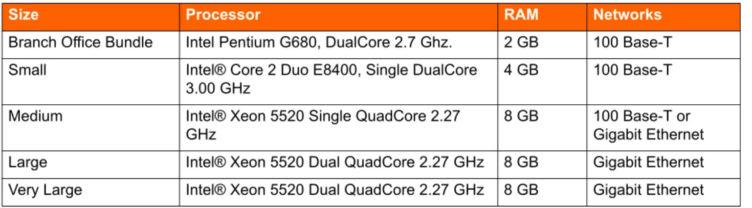 Table 34:  DVS Hardware Minimums