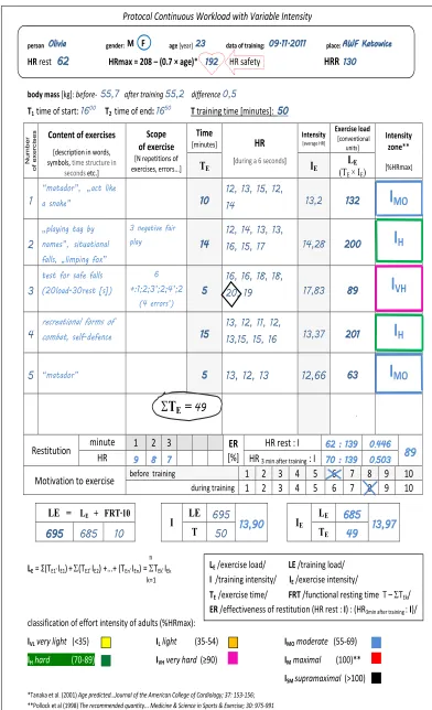 Table 1. Sample documentation of physical effort.Table 1. Sample documentation of physical effort 