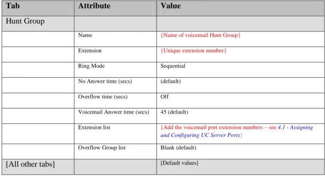 Tab  Attribute  Value 
