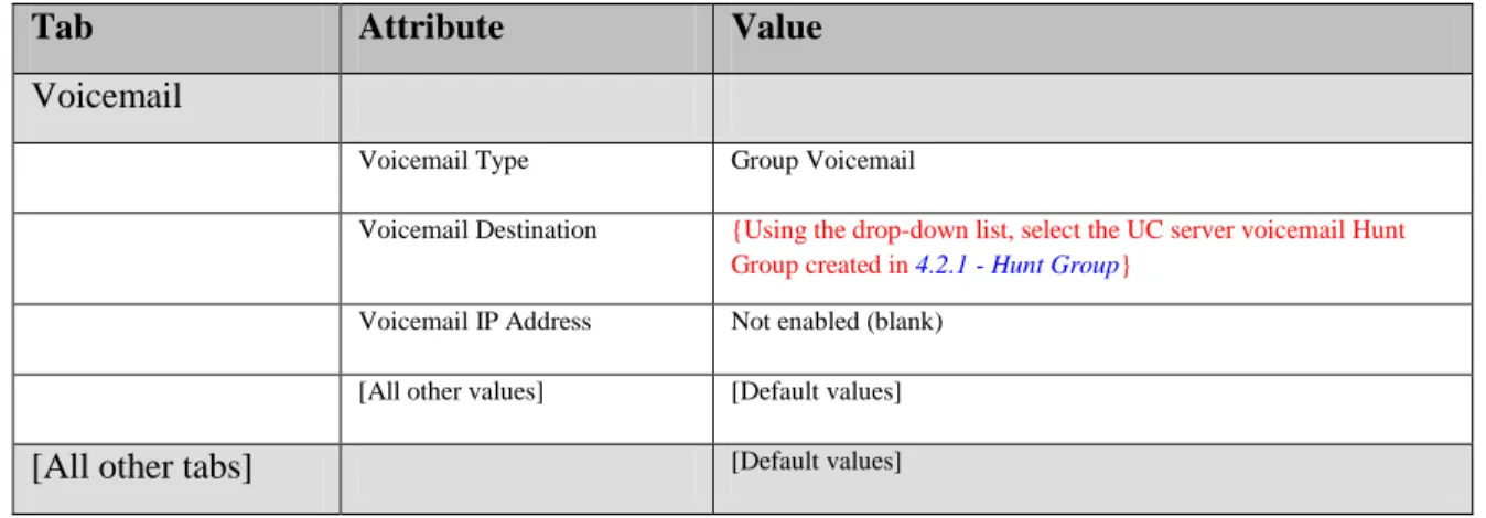 Tab  Attribute  Value 