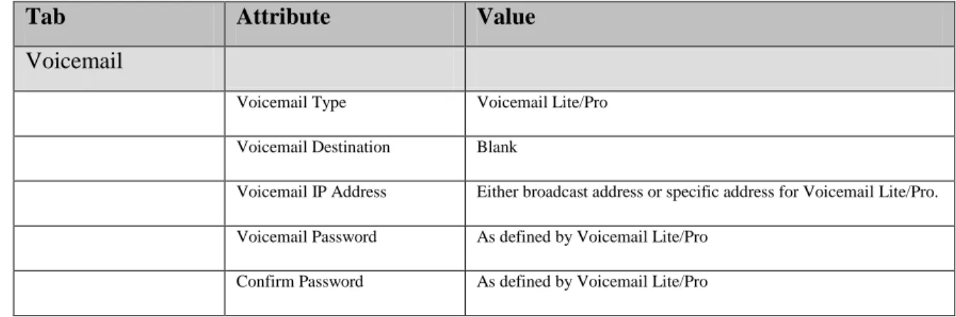 Tab  Attribute  Value 