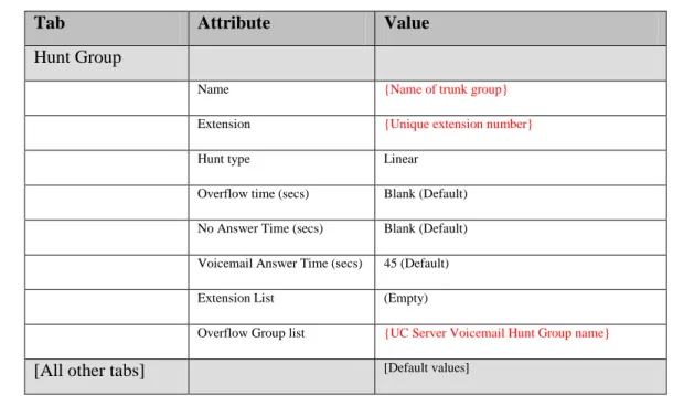 Tab  Attribute  Value 