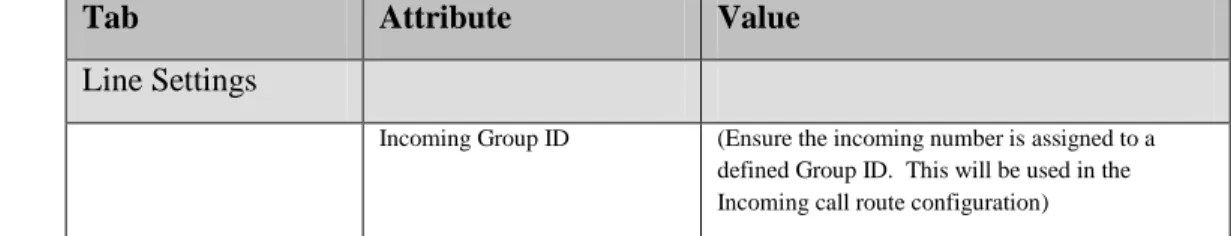 Tab  Attribute  Value 