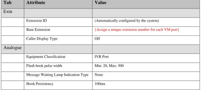 Tab  Attribute  Value 