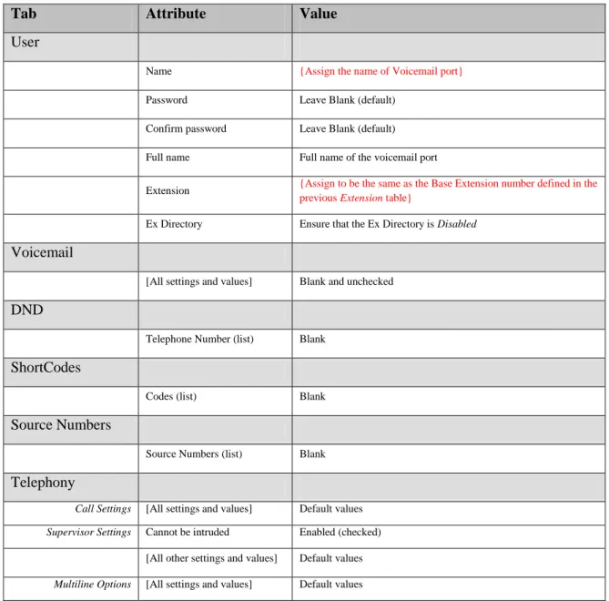 Tab  Attribute  Value 