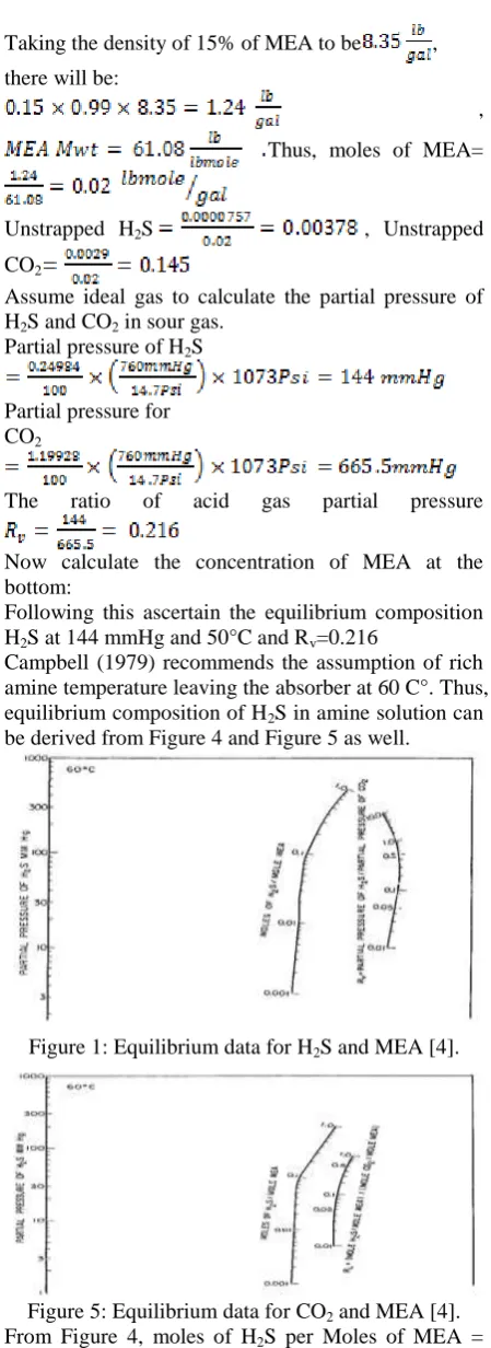 Figure 1: Equilibrium data for H2S and MEA [4]. 