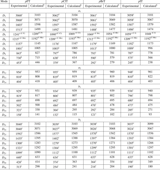 Table 4: Vibrational wavenumbers for para-halotoluenesa 