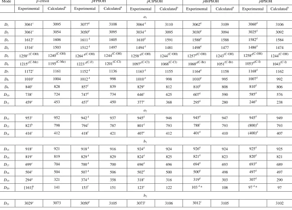 Table 5: Vibrational wavenumbers for para-halophenols a 