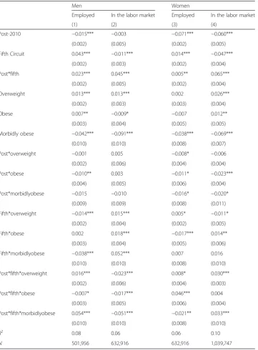 Table 6 The effect of EEOC enforcement post-2010 in the Fifth Circuit