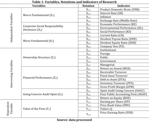 Figure 2. Conceptual Framework for Research and Indicators 