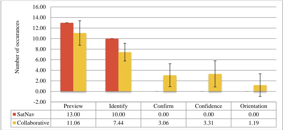 Figure 5: A comparison of the timescales of information issue between collaborative 