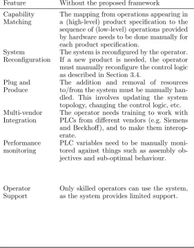 Table 2.Table comparing the beneﬁts of the proposed reconﬁguration framework