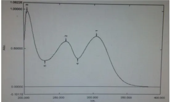 Figure 3: spectrum of MPT in methanol (10µg/ml). 