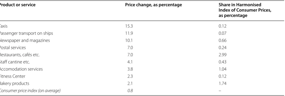 Table 3 Changes in consumer prices in selected industries highly affected by the minimum wage from 2014 to 2016