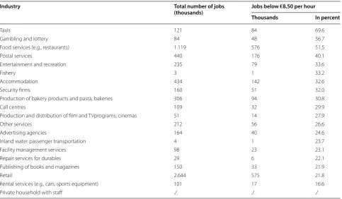 Table 1 Industries with highest share of jobs paying less than €8.50 in 2014