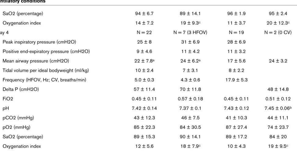 Table 3 (Continued)
