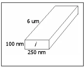 Fig. 3 The 6 beam device. It has 4 bi-layer 