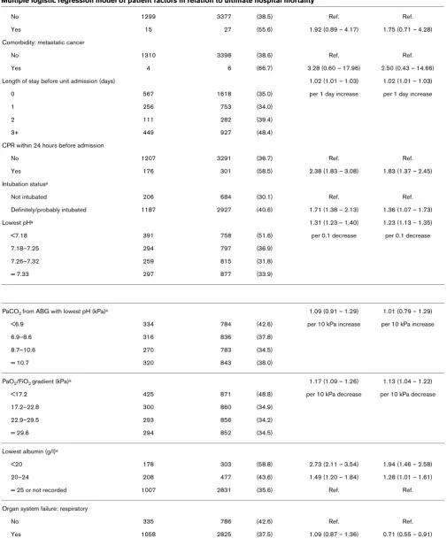 Table 5 (Continued)