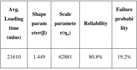 TABLE  XI: CLASSIFICATION OF SHAPE PARAMETER 