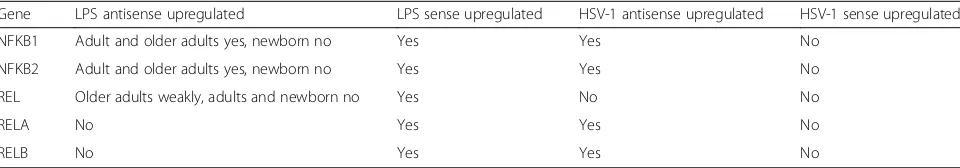 Fig. 5 Evidence for inhibition of sense transcription by BBC3as. a Single-molecule FISH