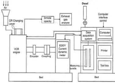 Figure 3.1: Block Diagram of VCR Engine  