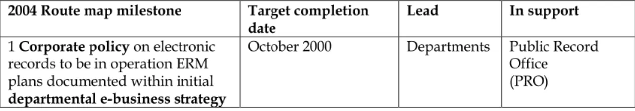 Table 1 Milestones summary for achievement of 2004 target for electronic  records management 