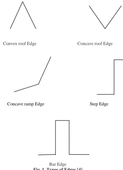 Fig. 1. Types of Edges [4] Bar Edge The rapid increase in the range and use of electronic 