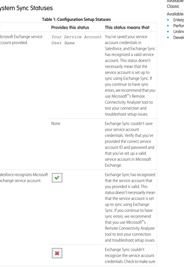 Table 1: Configuration Setup Statuses
